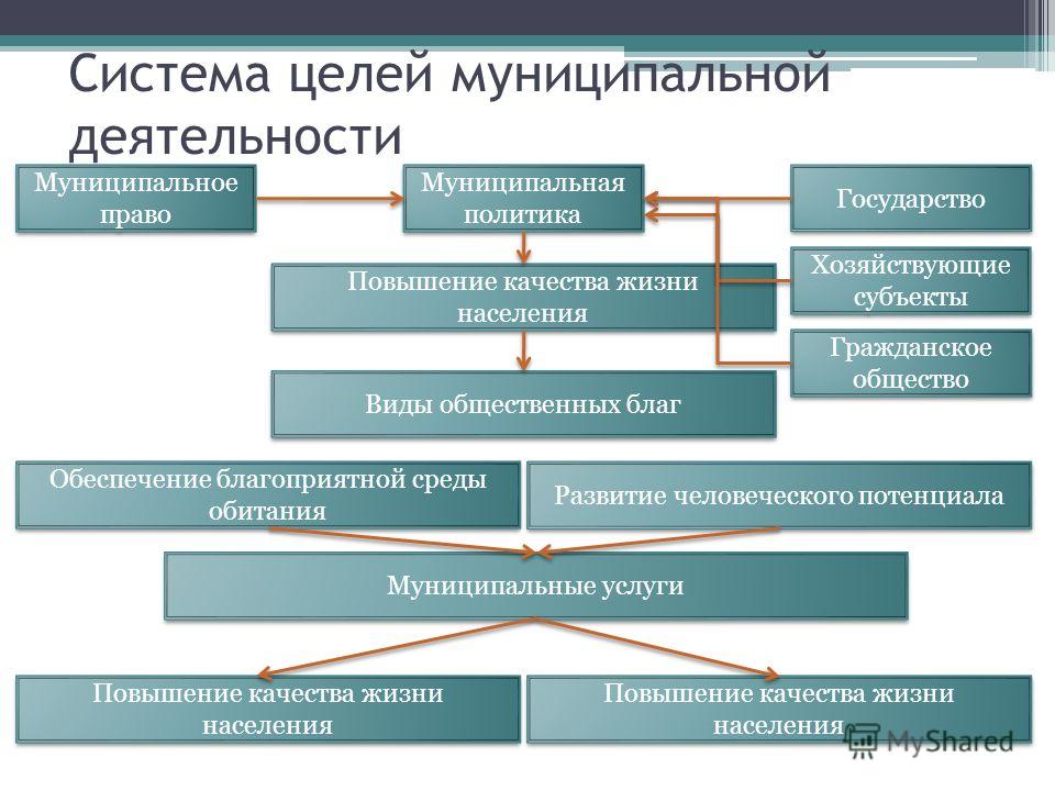Потребности которые удовлетворяет одежда Потребности которые удовлетворяет одежда