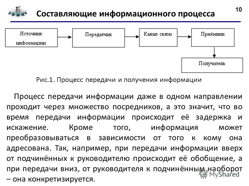Передача информации презентация - Basanova.ru