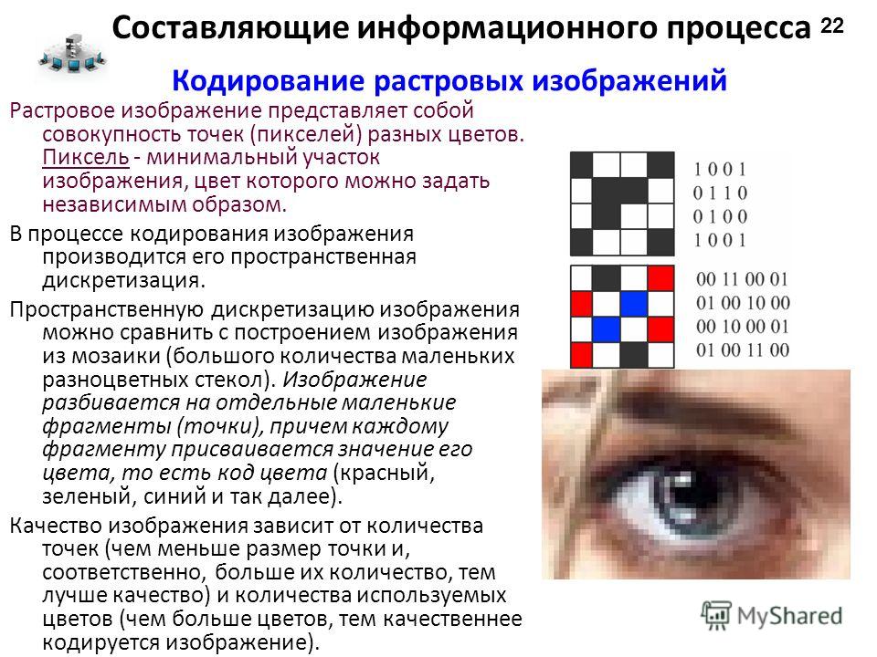 При кодировании рисунка средствами растровой графики изображение Foto-Gadanie.ru