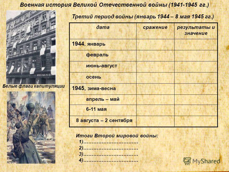 Таблица По Великой Отечественной Войне Дата Событие Значение