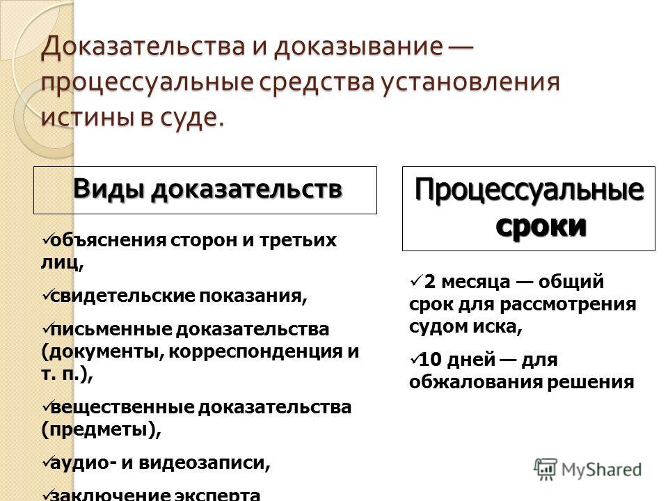 подозревал, Каковы основания освобождения от доказывания арбитражный процесс Разум