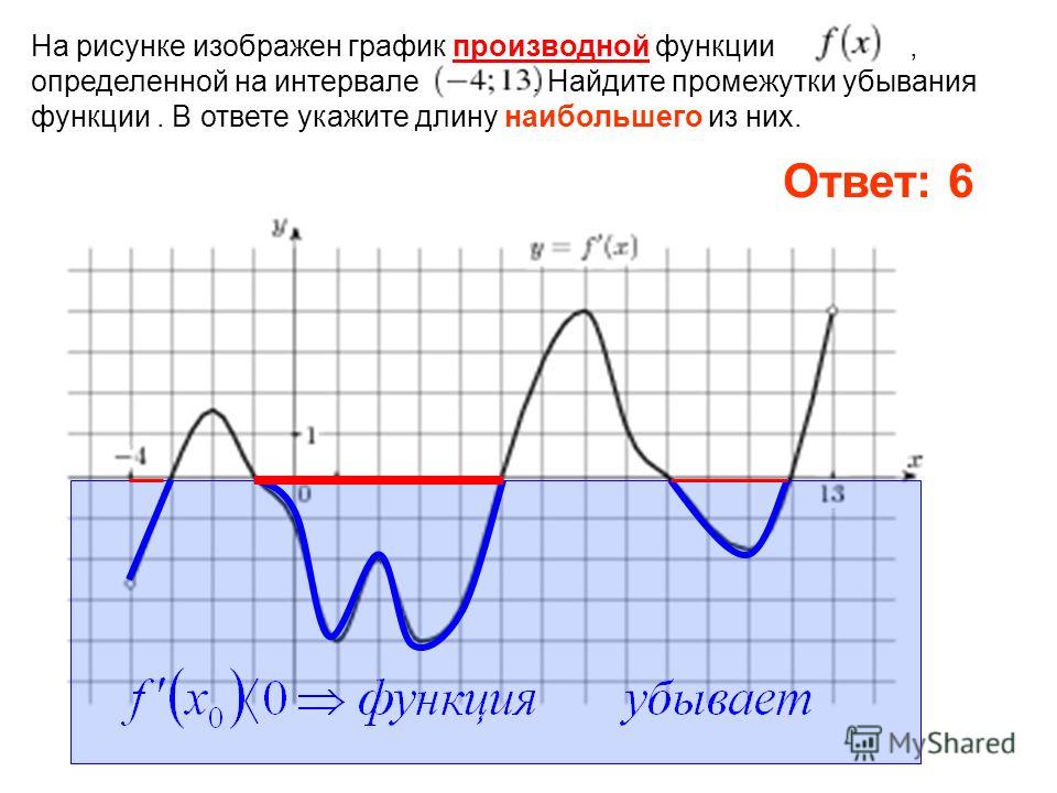 На рисунке изображен график производной функции в скольких точках производная возрастает На рисунке изображен график производной функции в скольких точках производная возрастает