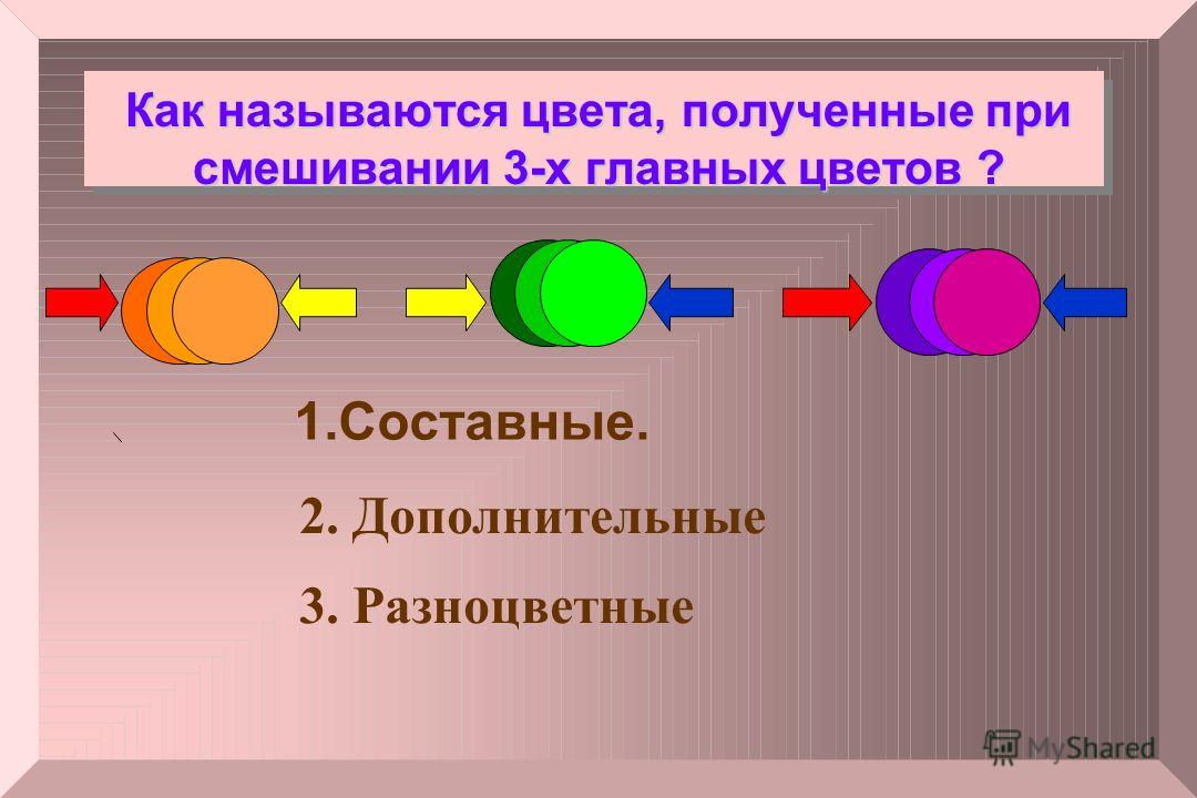 Как называются цвета, полученные при смешивании 3-х главных цветов ? 1.Составные. 2. Дополнительные 3. Разноцветные