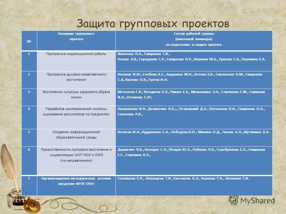 Состав рабочей группы проекта