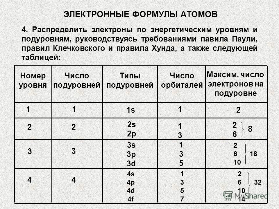 работе Школы как определить количество электронов на внешнем энергетическом уровне ситуация: