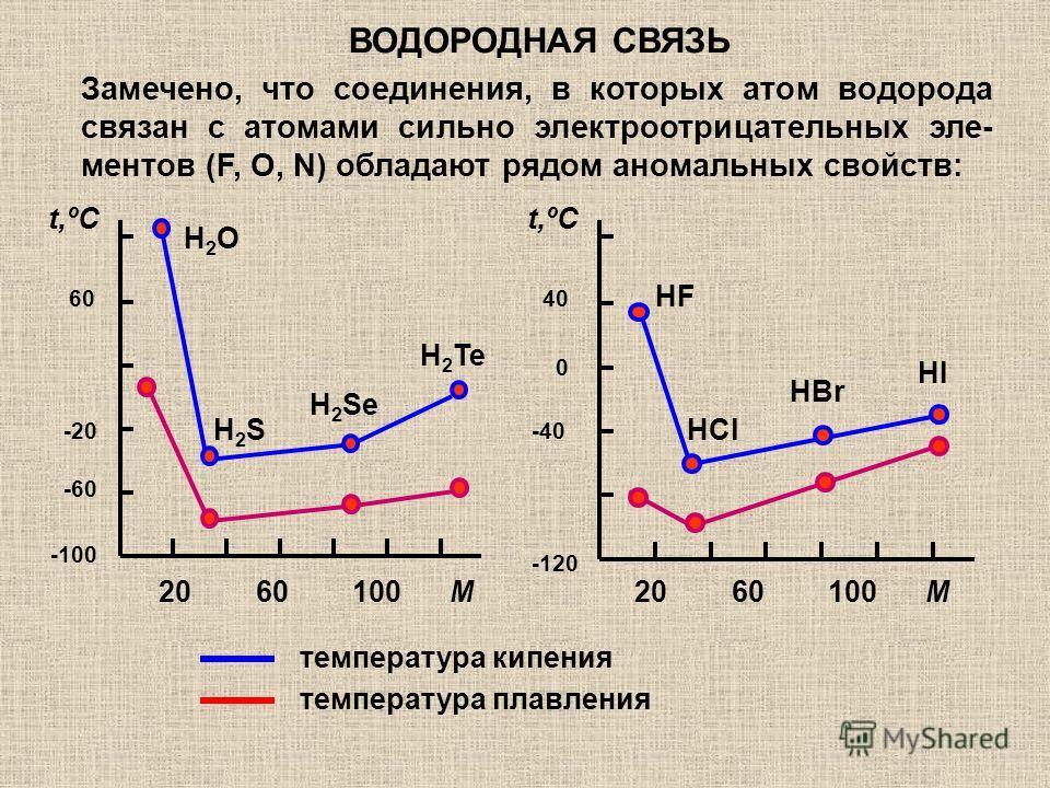 Кто связан с атомом Кто связан с атомом