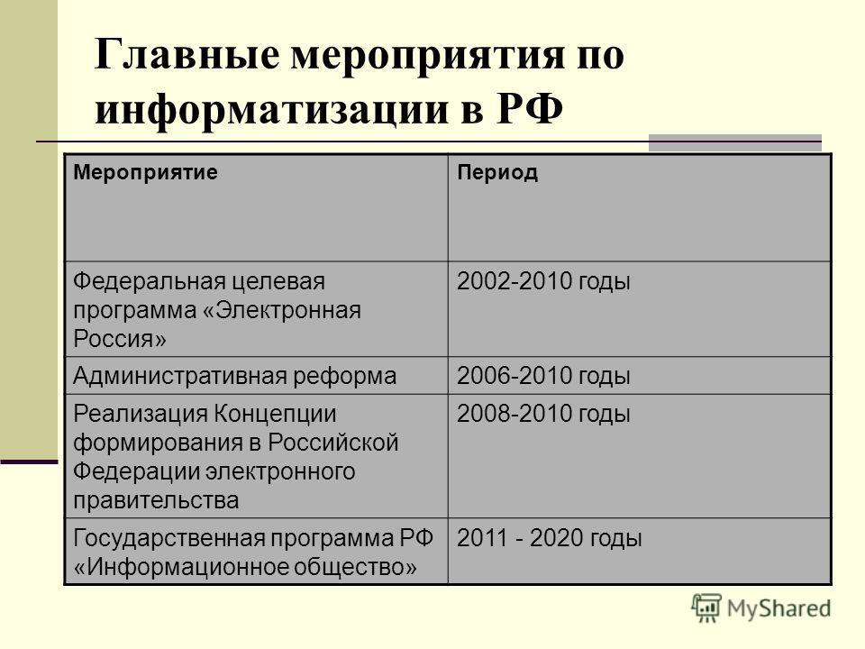 Реферат: Концепция формирования информационного общества в России 2