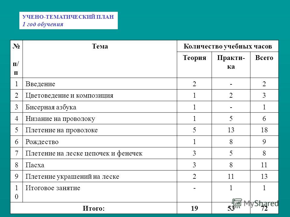 Учебные планы по бисероплетению Учебные планы по бисероплетению