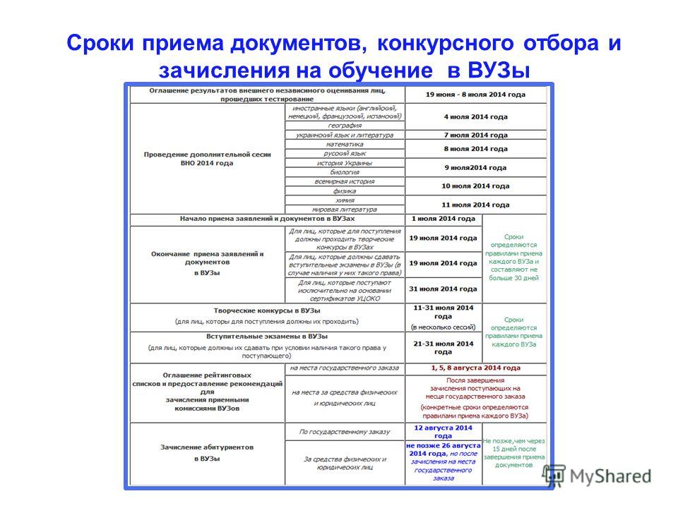 Подача документов в вузы 2018 сроки в беларуси на заочное отделение Назначение, исчисление