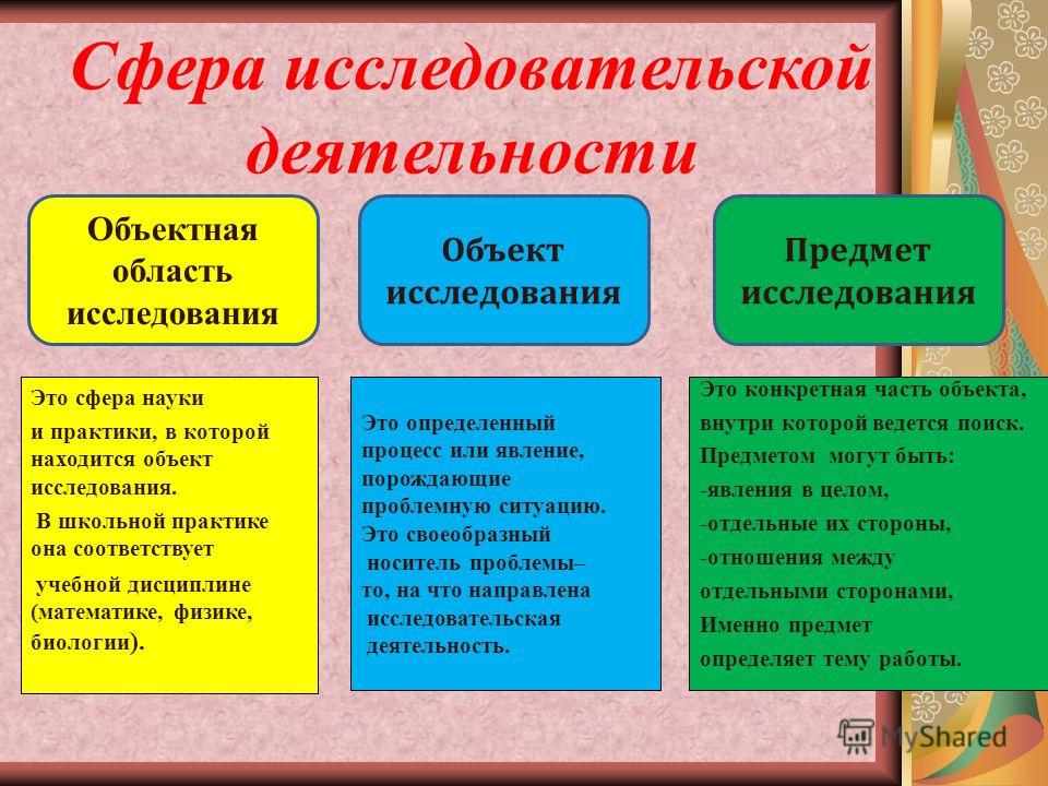 Научно исследовательский проект это пример