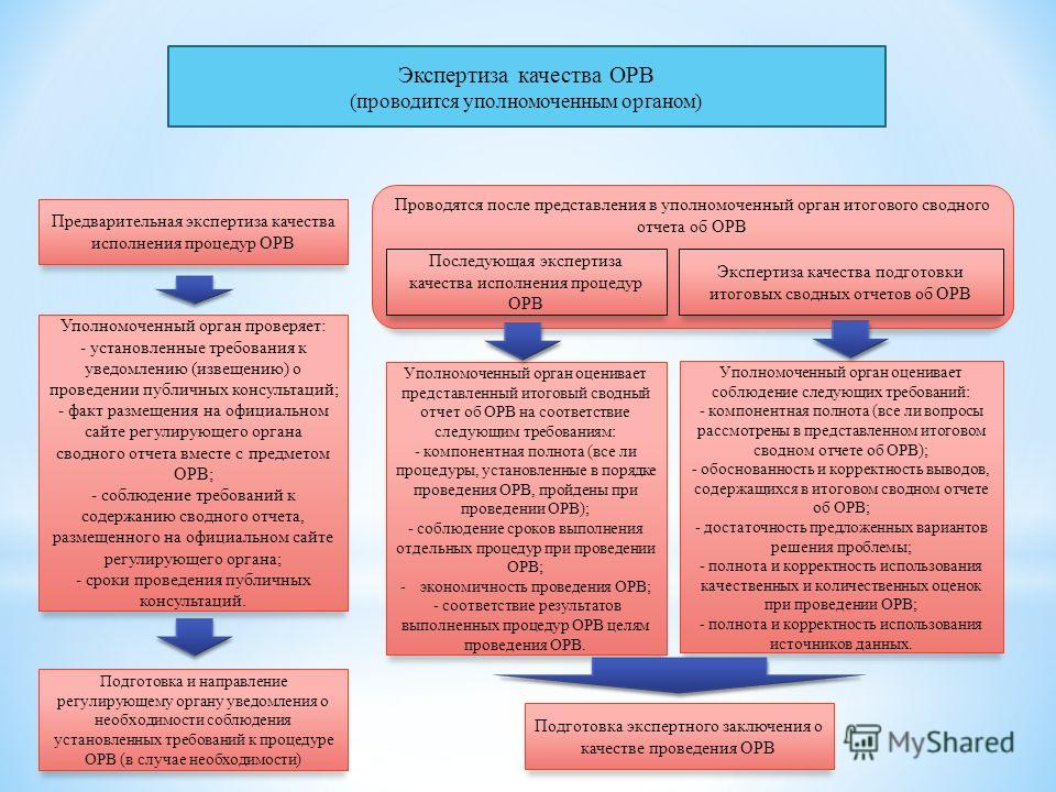 Сводного отчета о проведении оценки регулирующего воздействия Как отправить (получить) трудовую книжку по почте при