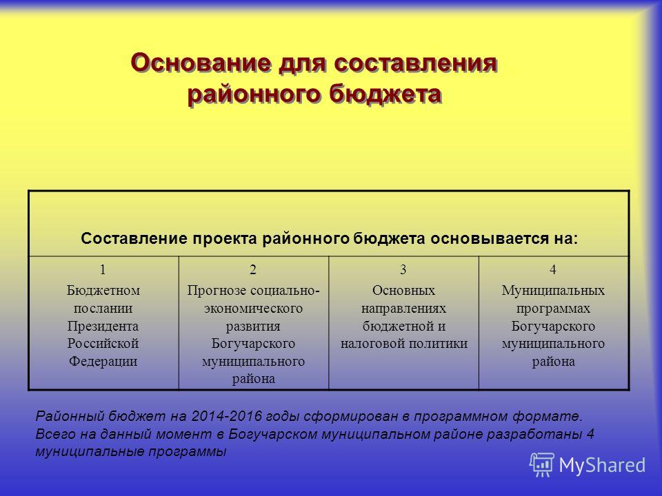 Что такое основание проекта