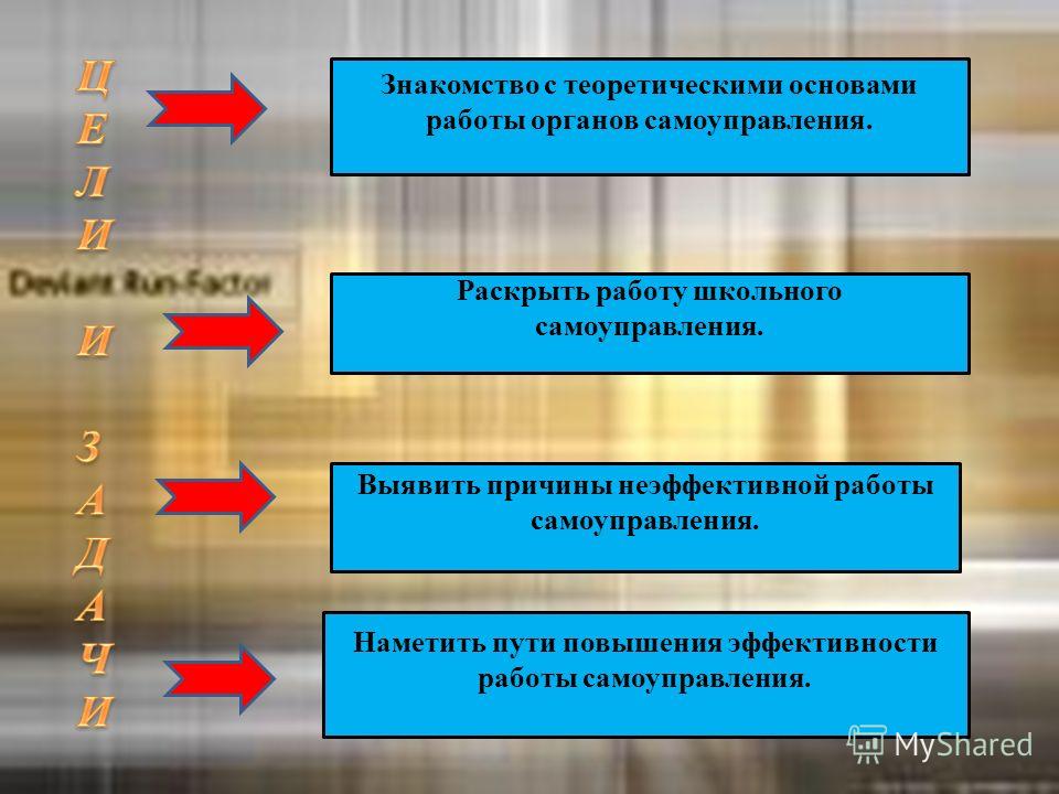 Реферат Организация Школьного Самоуправления Реферат Организация Школьного Самоуправления