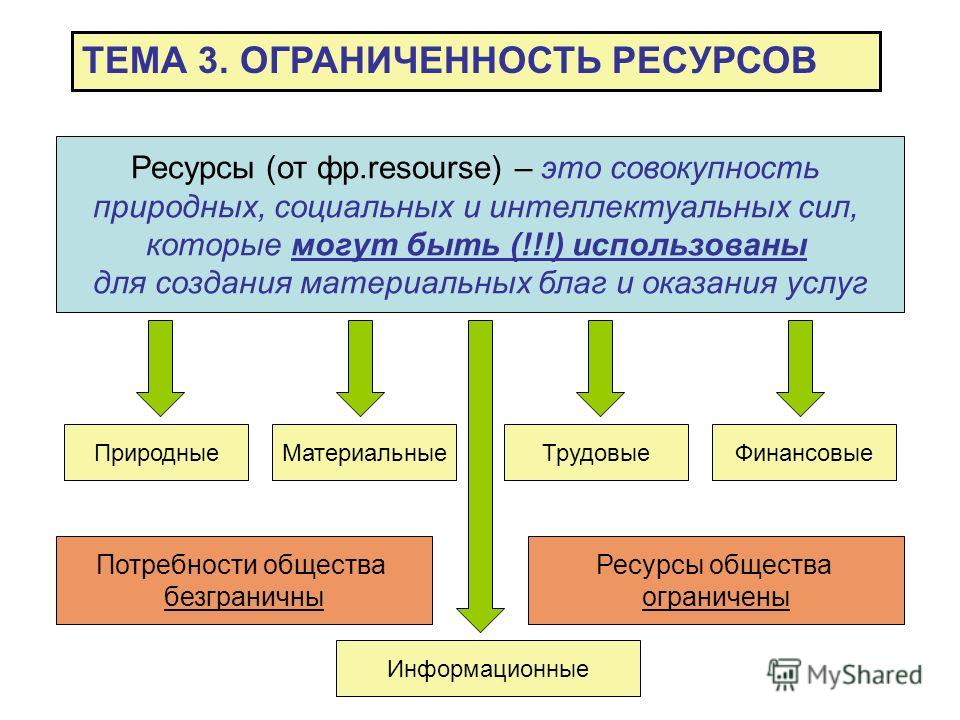 Ограниченность ресурсов это проблема связанная Ограниченность ресурсов это проблема связанная