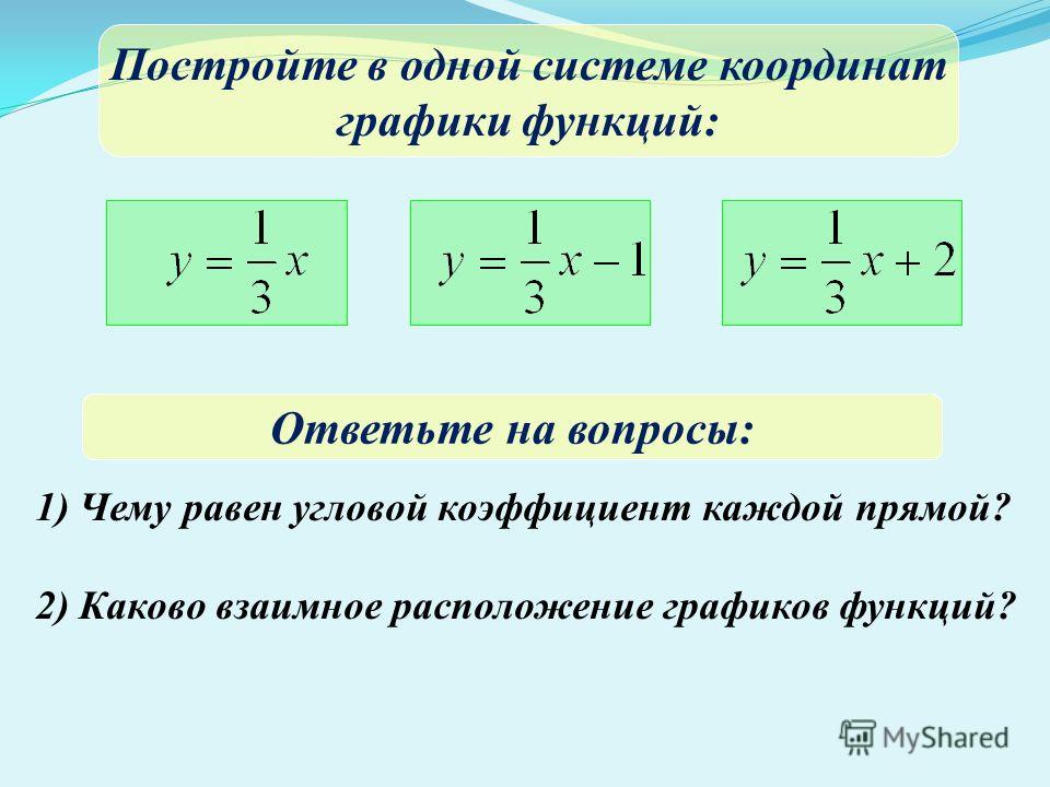 Постройте в одной системе координат графики функций: Ответьте на вопросы: 1) Чему равен угловой коэффициент каждой прямой? 2) Каково взаимное расположение графиков функций?