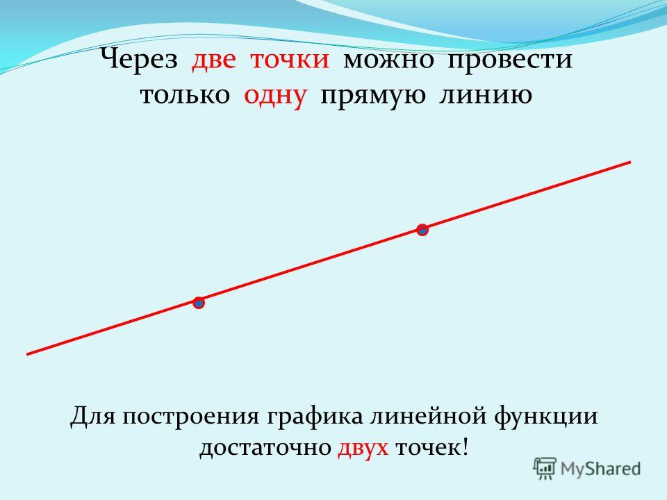 Через две точки можно провести только одну прямую линию Для построения графика линейной функции достаточно двух точек!