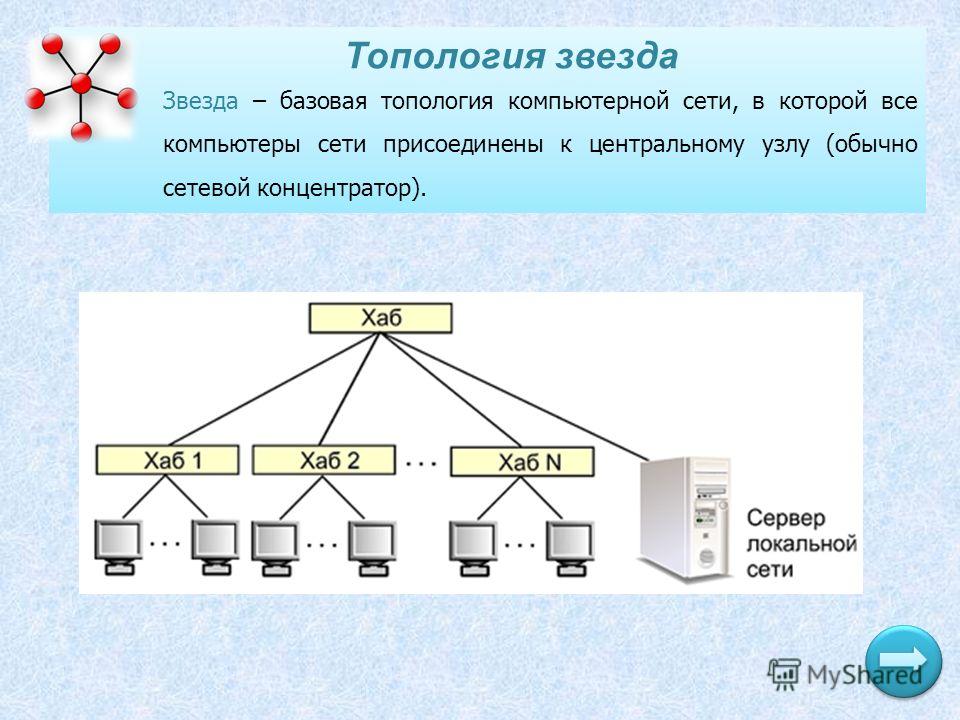 Рисовать топологию Рисовать топологию