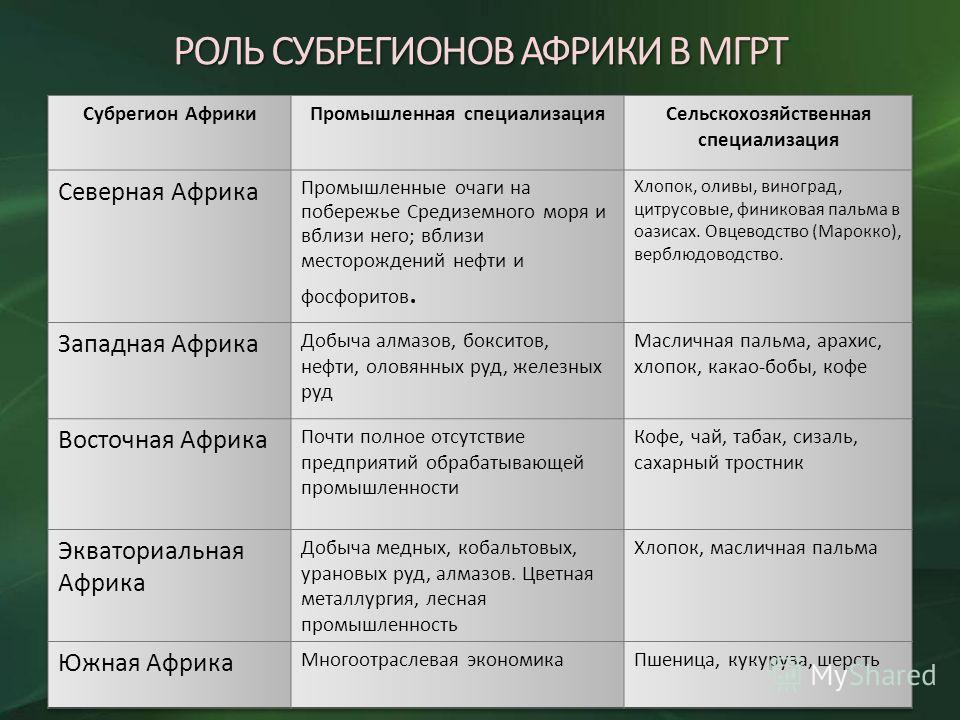 Основные признаки рас