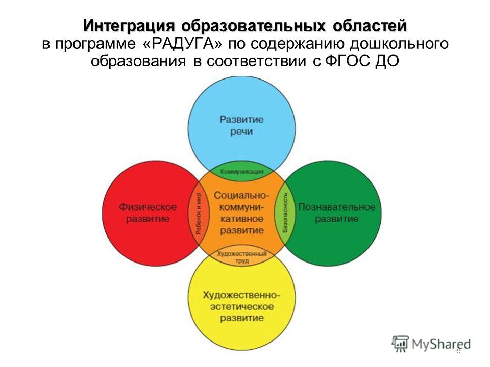 Программа радуга скачать программа радуга