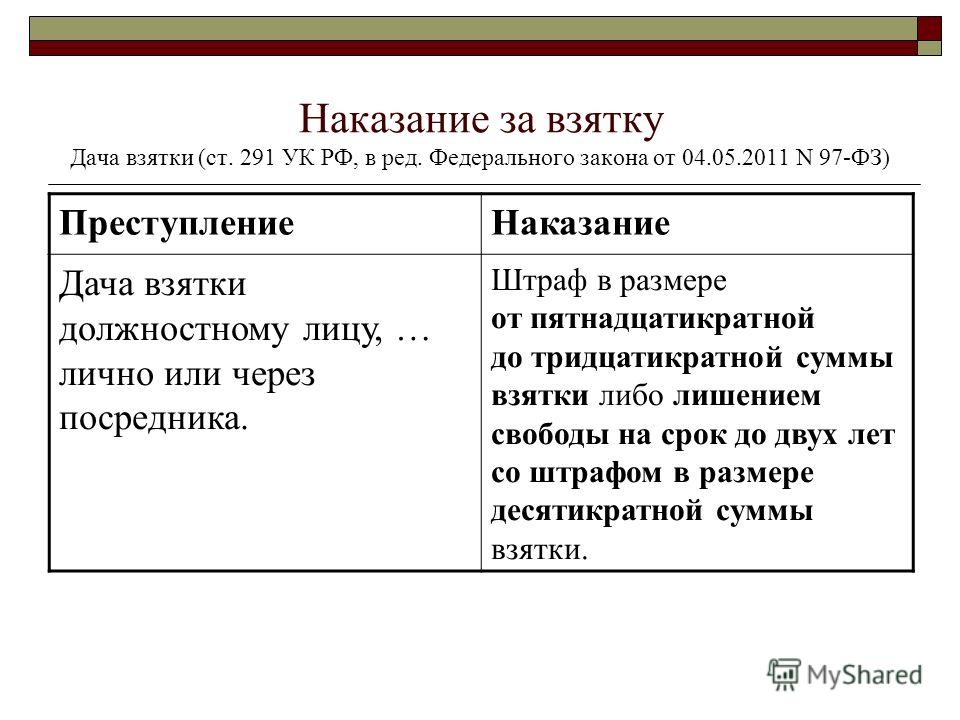 Да, дача взятки должностному лицу какое это правонарушение без