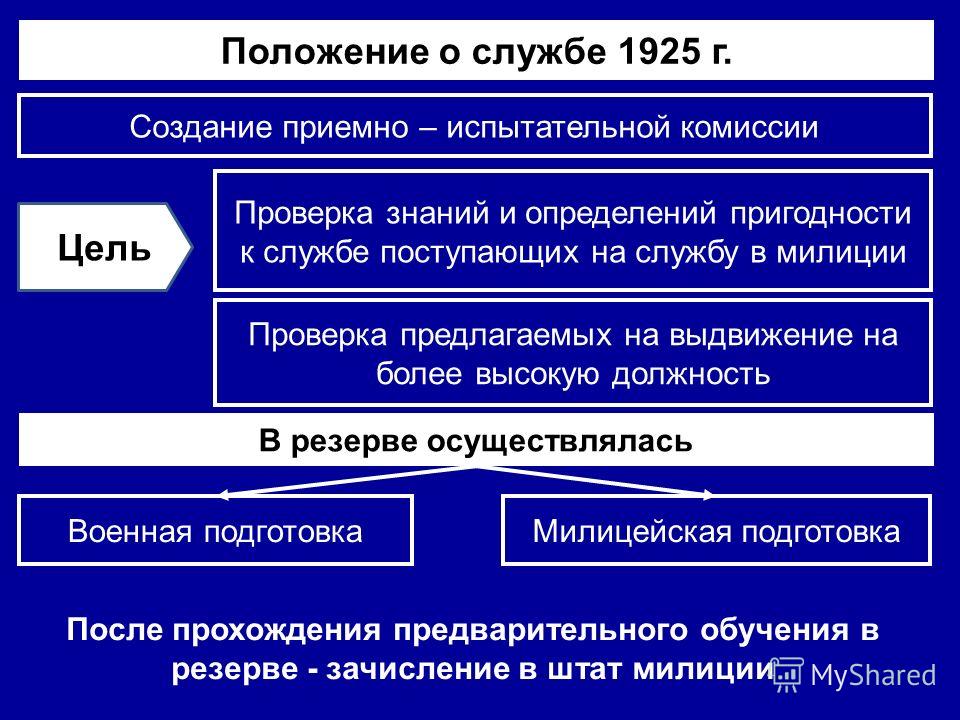 Курсовая работа по теме Создание и развитие системы правоохранительных органов Советского государства 1917-1929 гг.