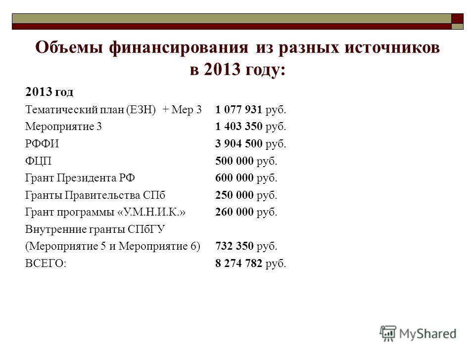 Состав правительства рф 2013 схема 919