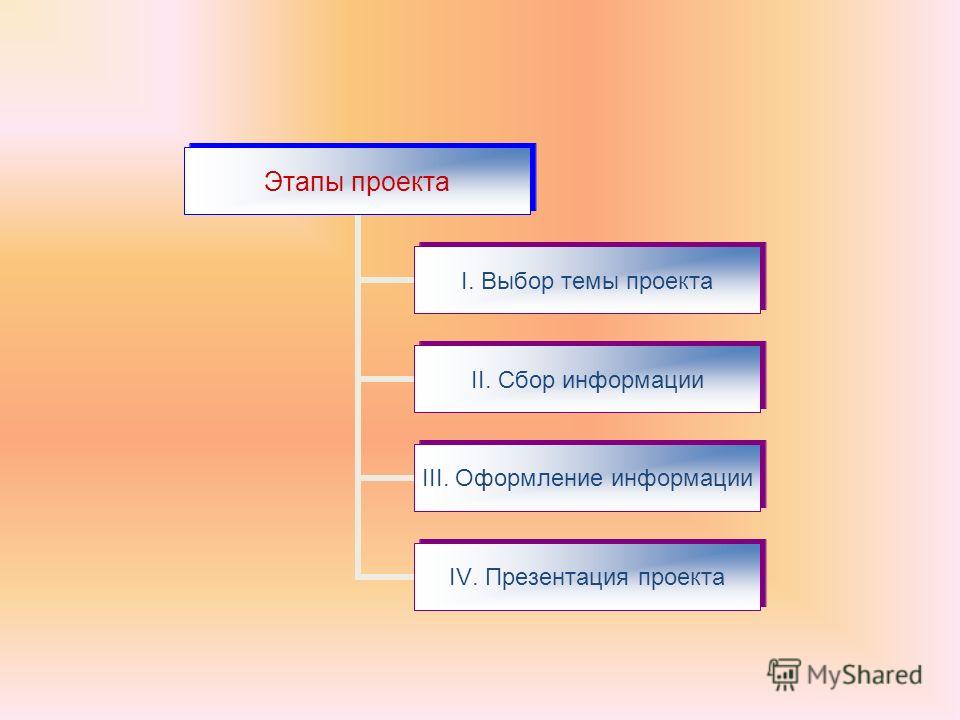 Презентация на тему: "Практика реализации проекта " Адаптация модели " Школа М.М