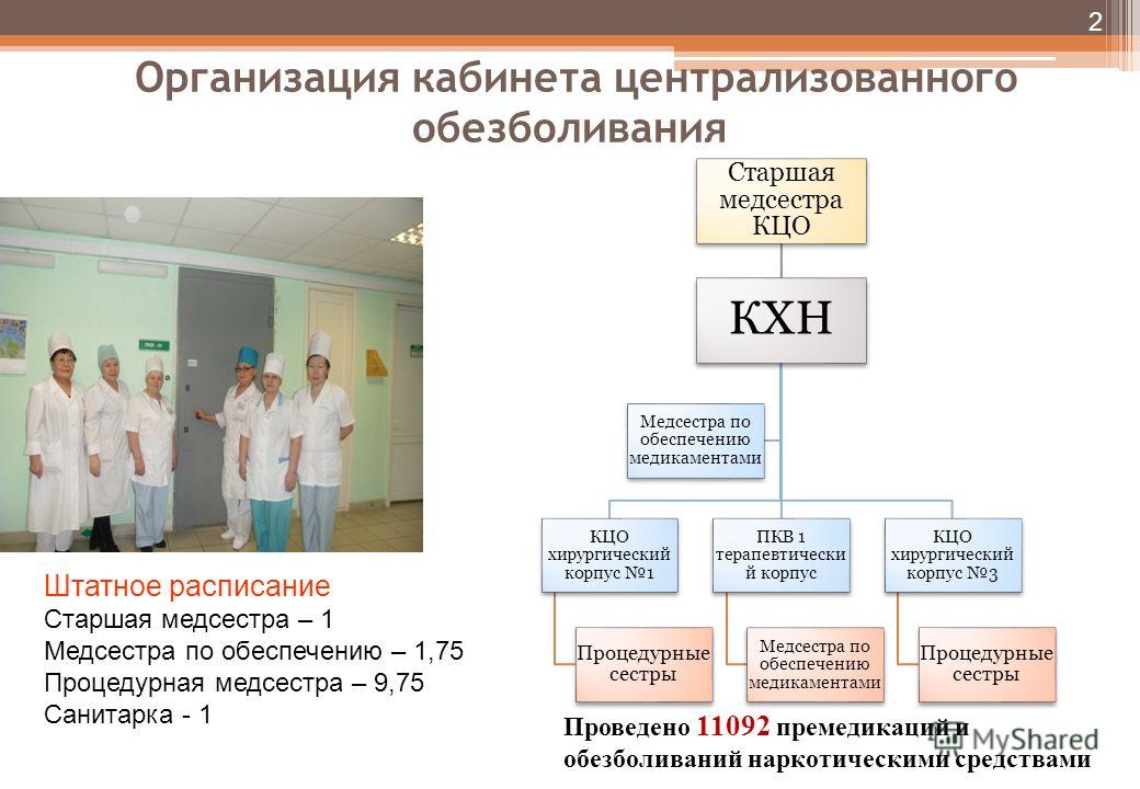  Отчет по практике по теме Организация работы медсестры приемного отделения