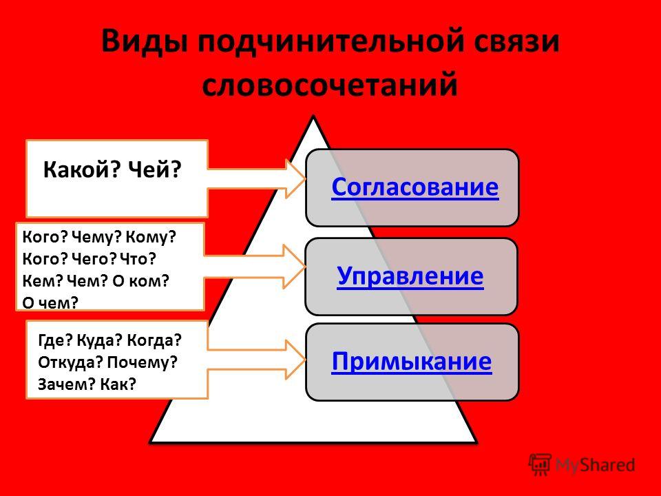 Подчинительная связь на какие вопросы отвечает сам Мастер