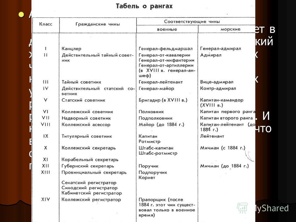 Сочинение: Образ уездного города в комедии Н.В.Гоголя Ревизор