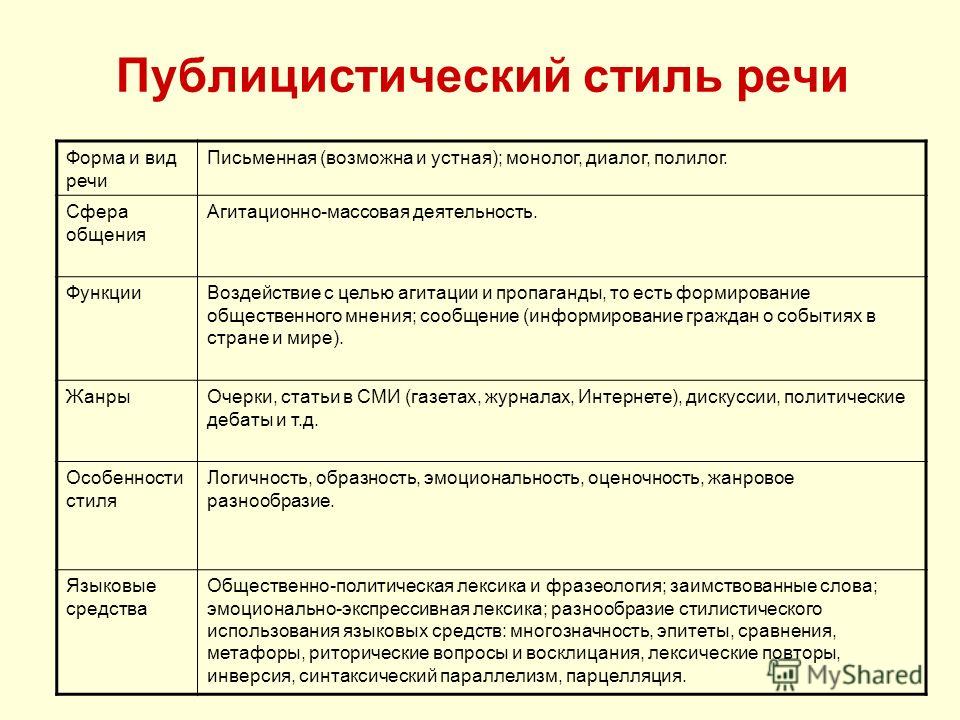 Сочинение по теме Общая характеристика публицистического стиля