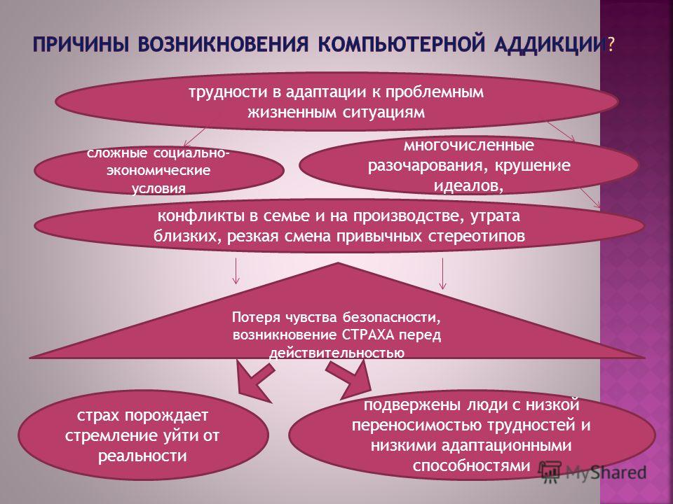 Диагностика для выявления межличностных отношений Диагностика для выявления межличностных отношений