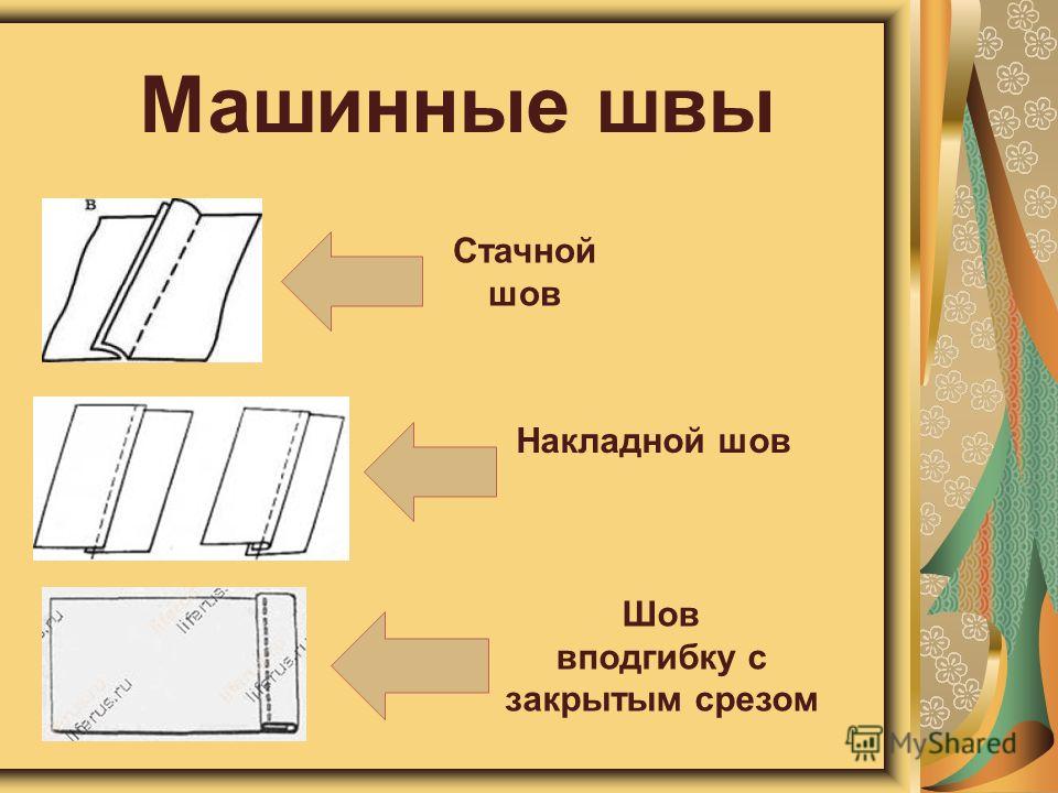 Создание выкройки одежды на себя Создание выкройки одежды на себя