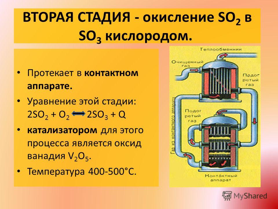 Дипломная работа по теме Производство серной кислоты из жидкой серы Дипломная работа по теме Производство серной кислоты из жидкой серы