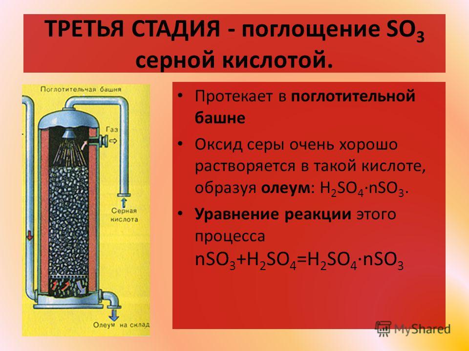 Реферат: Стадия сжигания серы в производстве серной кислоты