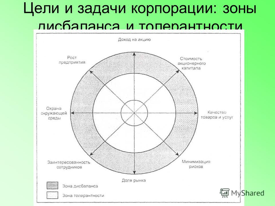 Шпаргалка цели и задачи Шпаргалка цели и задачи