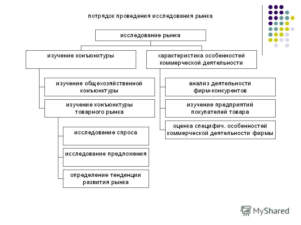 Основы маркетинговой политики предприятия Основы маркетинговой политики предприятия