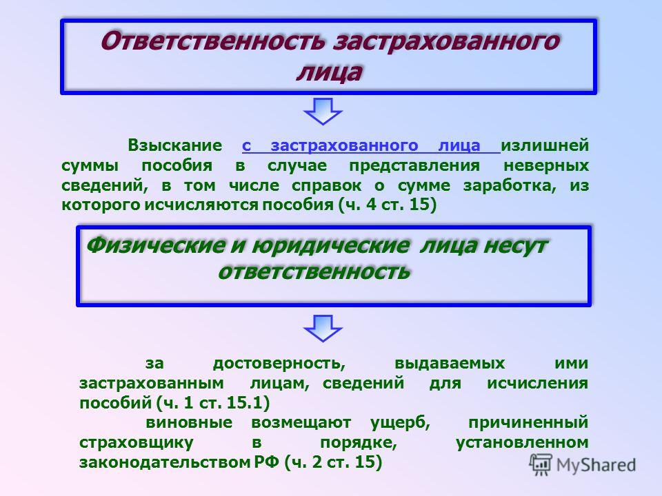 Излише выплачено пособие по нетрудоспособности, как взыскать? Излише выплачено пособие по нетрудоспособности, как взыскать?
