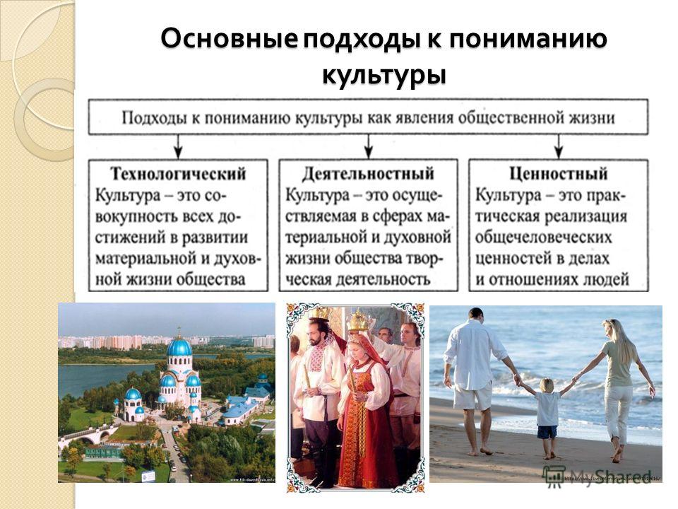 Презентация на тему: "Вопросы: 1.Взаимодействие природного и антропогенного мира
