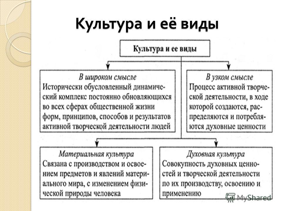 Духовная Культура Общества Реферат