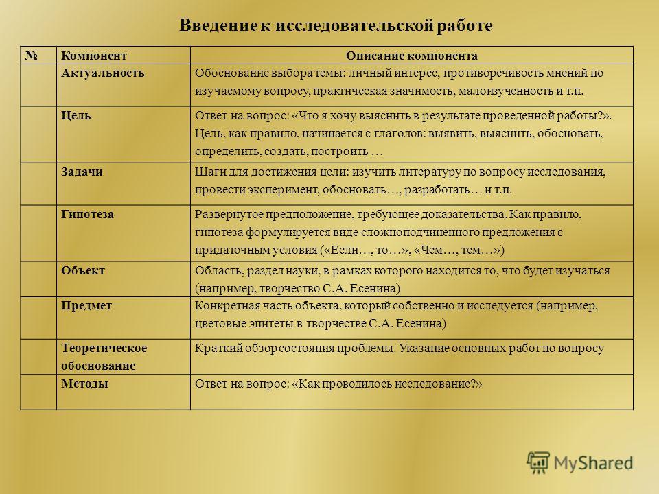 Презентация на тему: "Структура исследовательской работы. СтруктураТребования к содержанию Титульный лист Титульный лист являетс