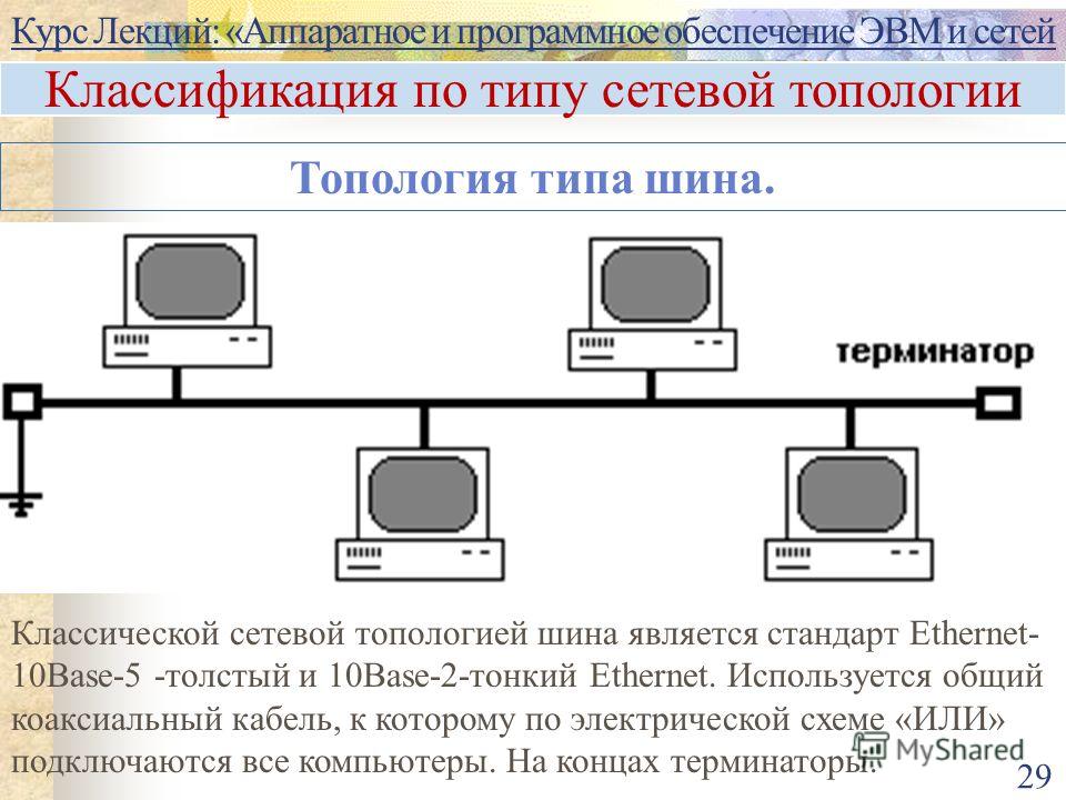 334Коаксиальный кабель на электрической схеме