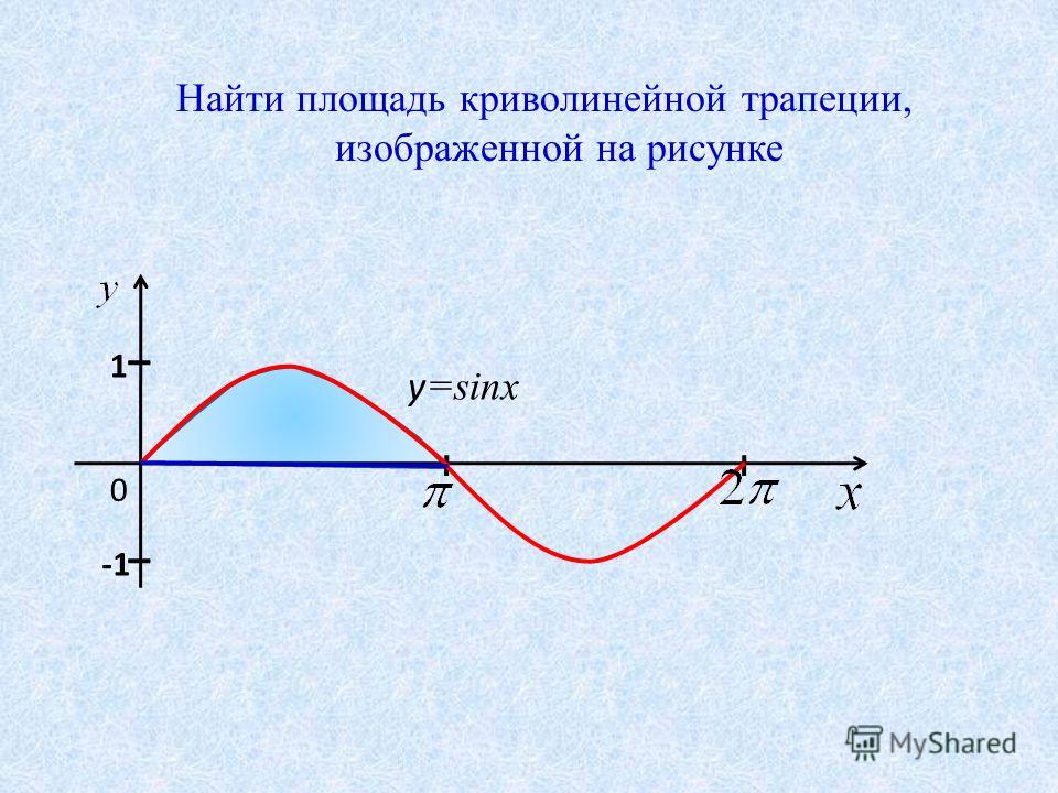 Найти площадь криволинейной трапеции, изображенной на рисунке 0 y =sinx I I 1