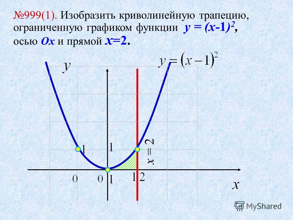 999(1). Изобразить криволинейную трапецию, ограниченную графиком функции y = (x-1) 2, осью Ox и прямой x =2. x = 2