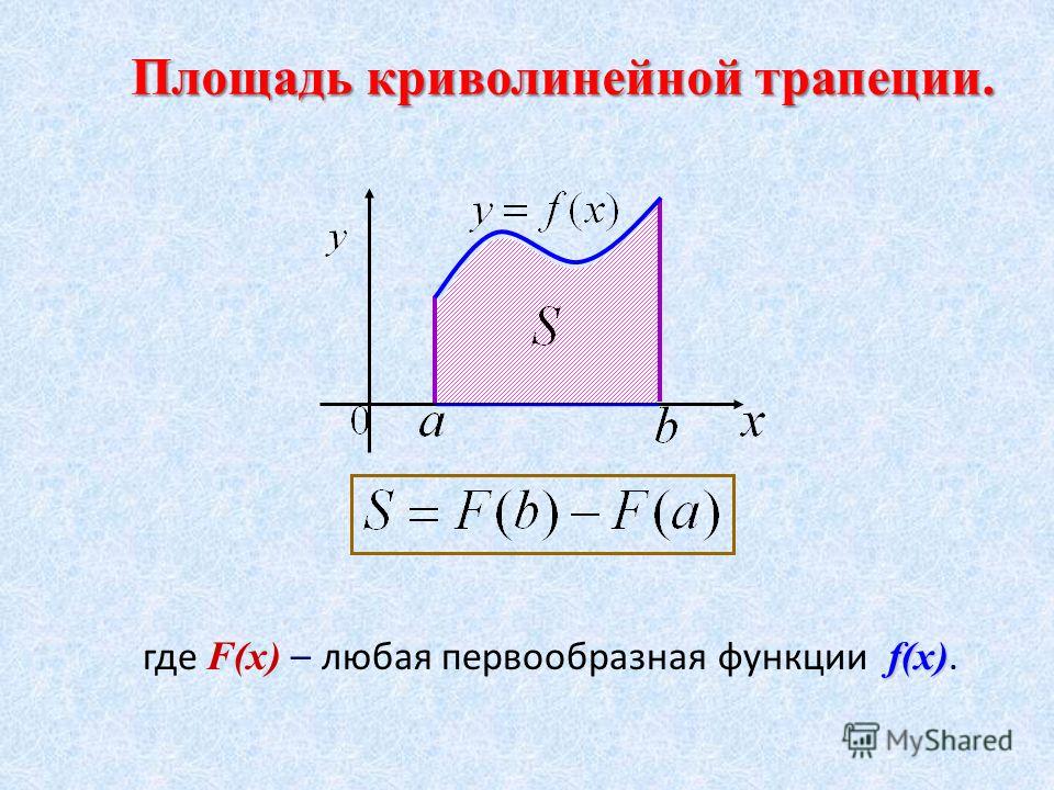 Площадь криволинейной трапеции. f(x) где F(x) – любая первообразная функции f(x).