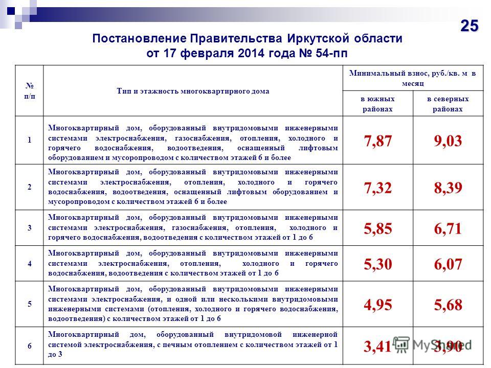 жилищный кодекс российской федерации статья 159 хорошо справляются