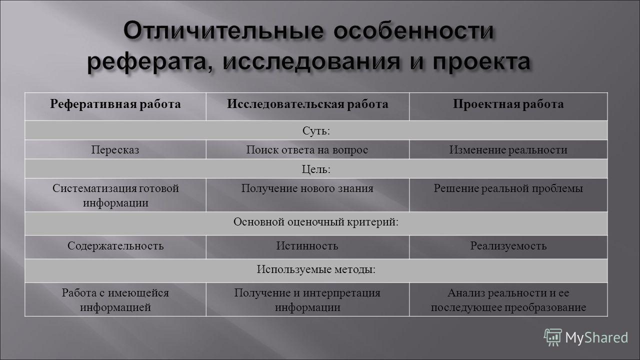Исследовательский проект отличительные особенности Отличительные Признаки Реферата - A-avtopartsshop.ru