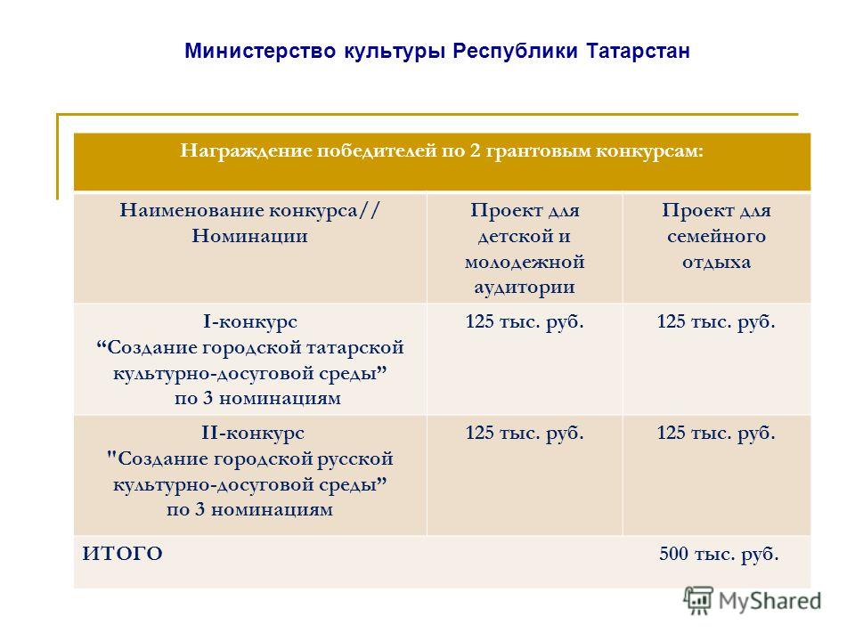 http://images.myshared.ru/7/806749/slide_16.jpg