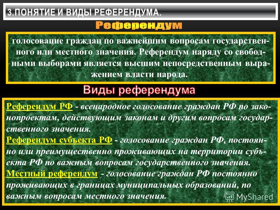 Виды референдумов схема