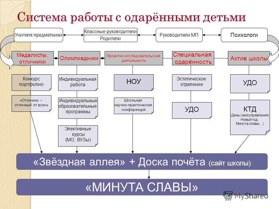 Оформление образовательного проекта: найдено 79 изображений